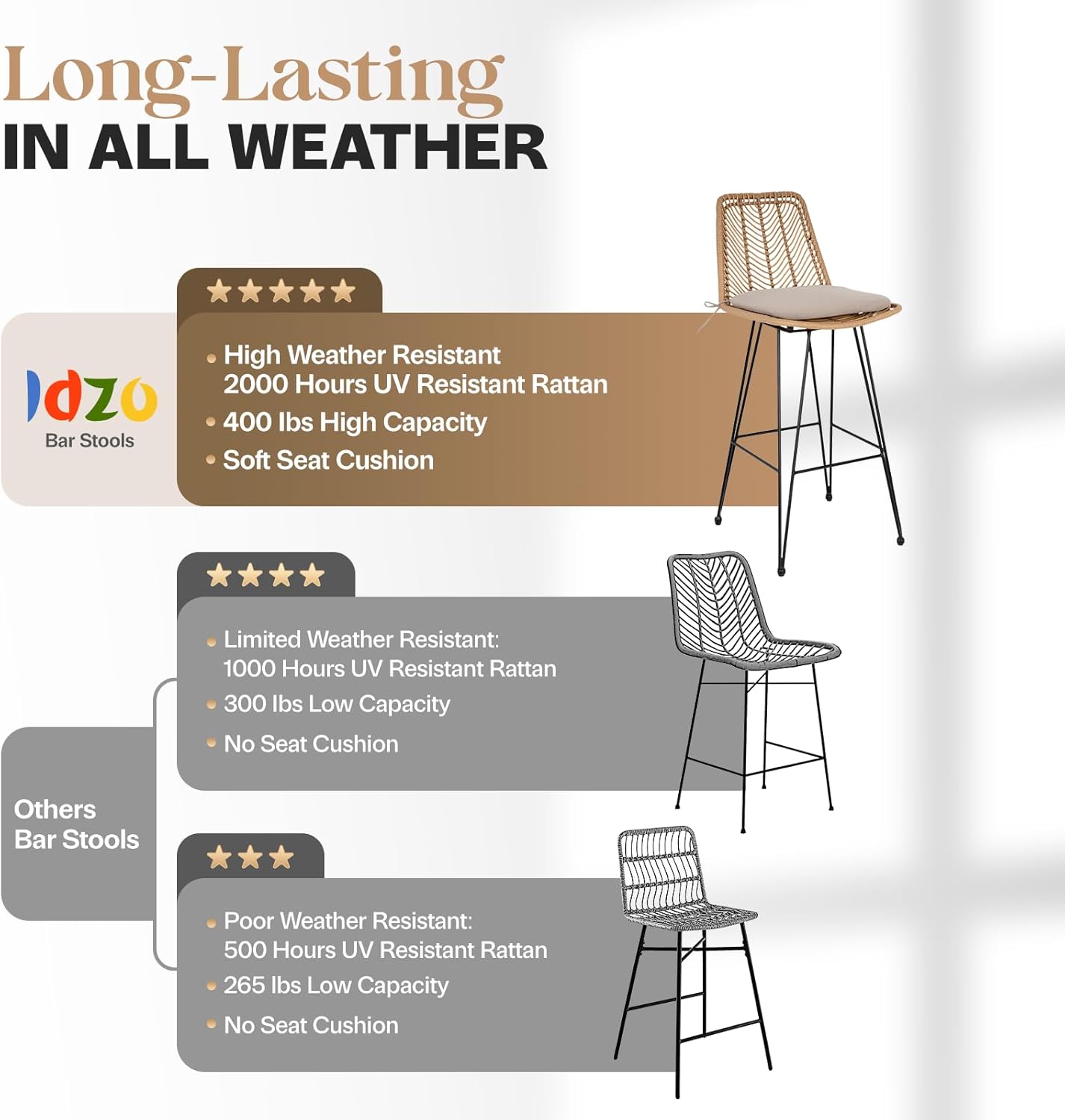 IDZO Outdoor Rattan Bar Stools Set of 2, 42-Inch Tall with 400lbs Weight Endurance, Featuring a Steel Frame and Comfort Cushions, Ideal Outdoor Bar Stools and Kitchen Island