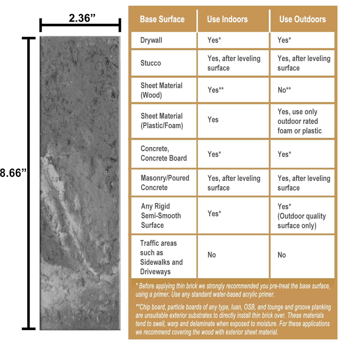 ZalorinTORURAL 100 Grey Faux Brick Wall Tiles, 3D Thin Brick Veneers for Bedroom, Bathroom, Kitchen, Fireplace and Fence Wall Panels (14.2 sq.ft)