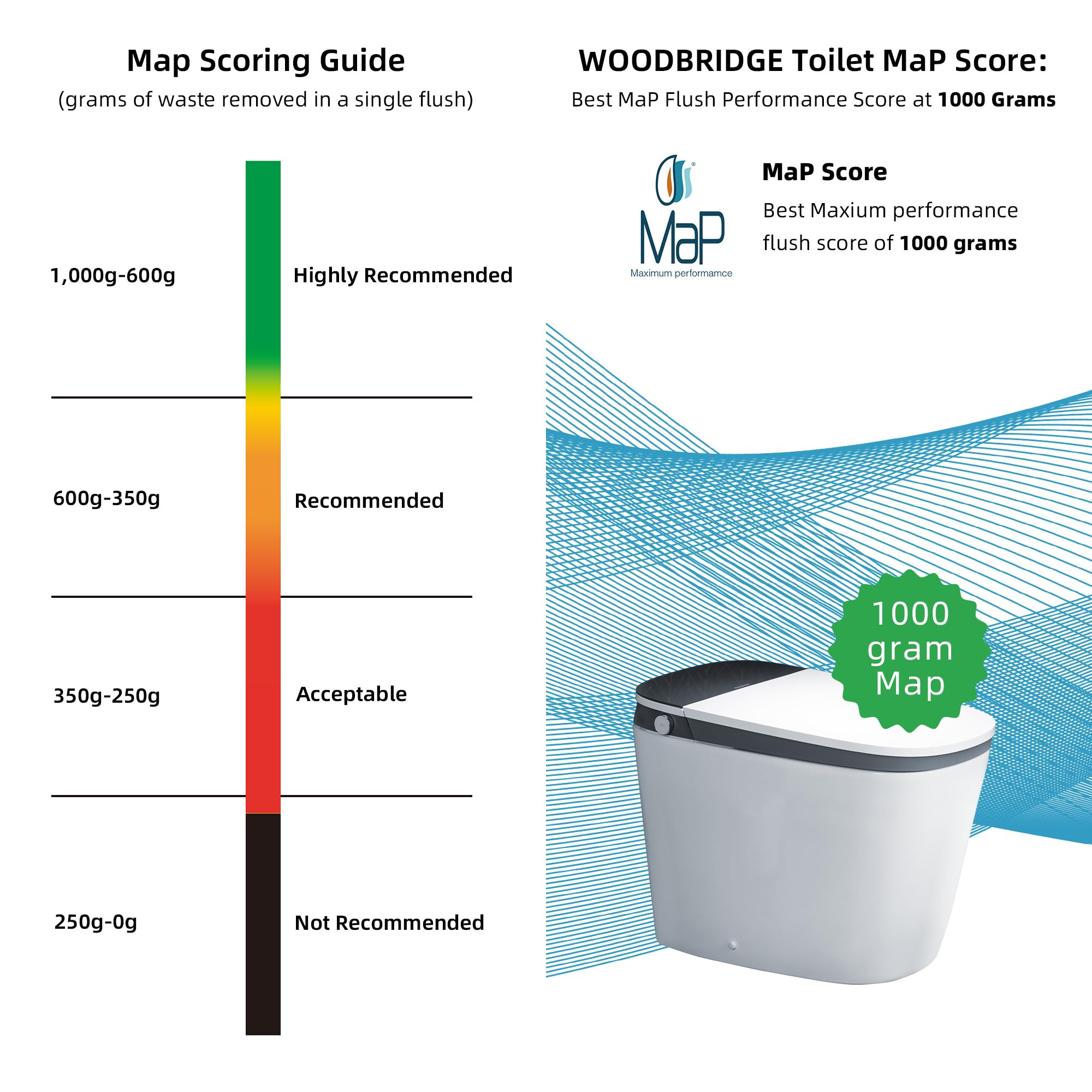 Zalorin B0930S Smart Bidet Toilet with 1.28 GPF Dua Flush Auto Open & Close, Auto Flush,Foot Sensor Flush,1000 Gram MaP Flushing Score,LED Display, Chair Height Design and Cleaning Foam Dispenser