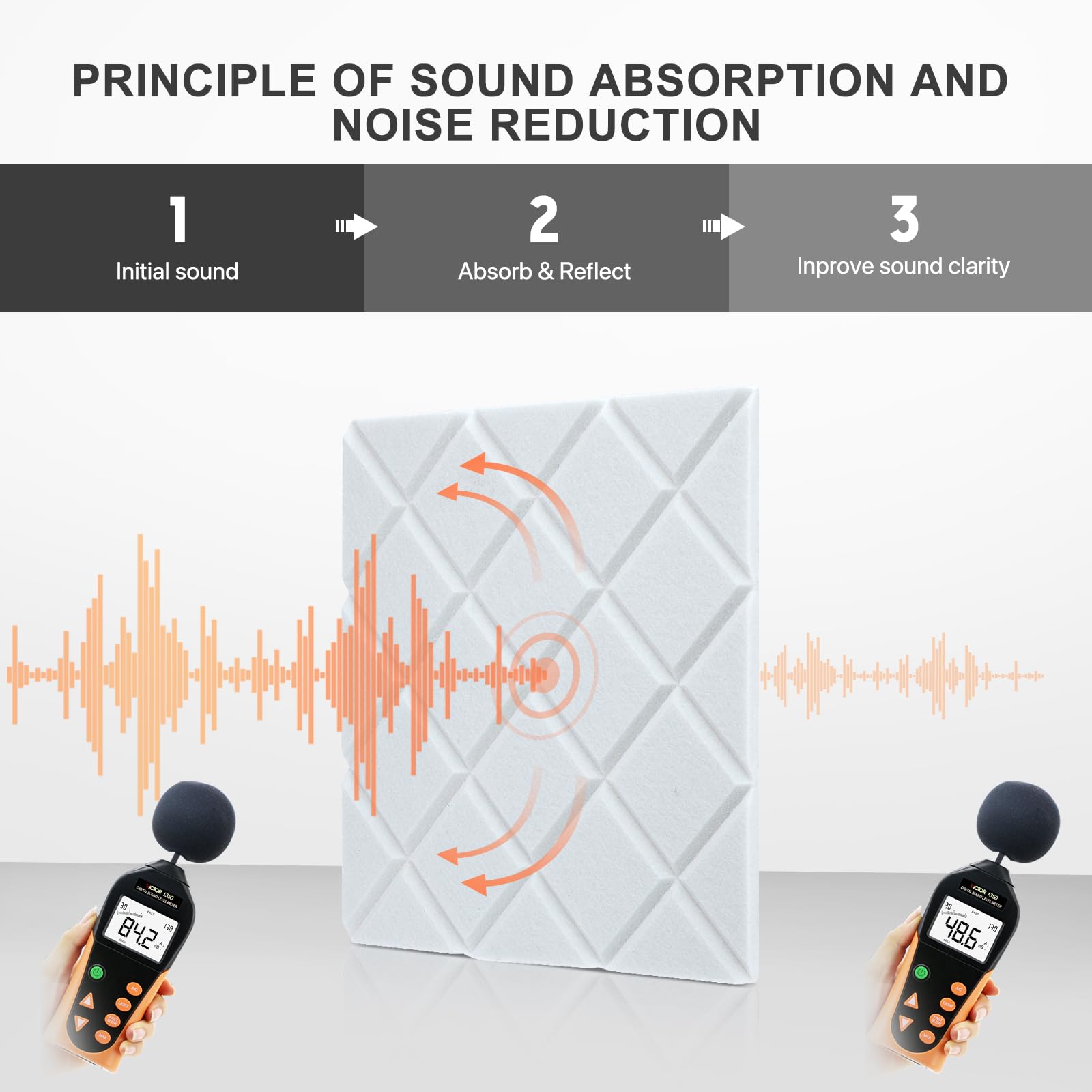 ZalorinSoundproof Wall Panels, Acoustic Panels Sound Absorbing High Density, 12 Pack Sound Proof Panels for Walls Self-Adhesive, Sound Dampening Panels for Walls Bedroom Studio 12" X 12" X 0.4" White