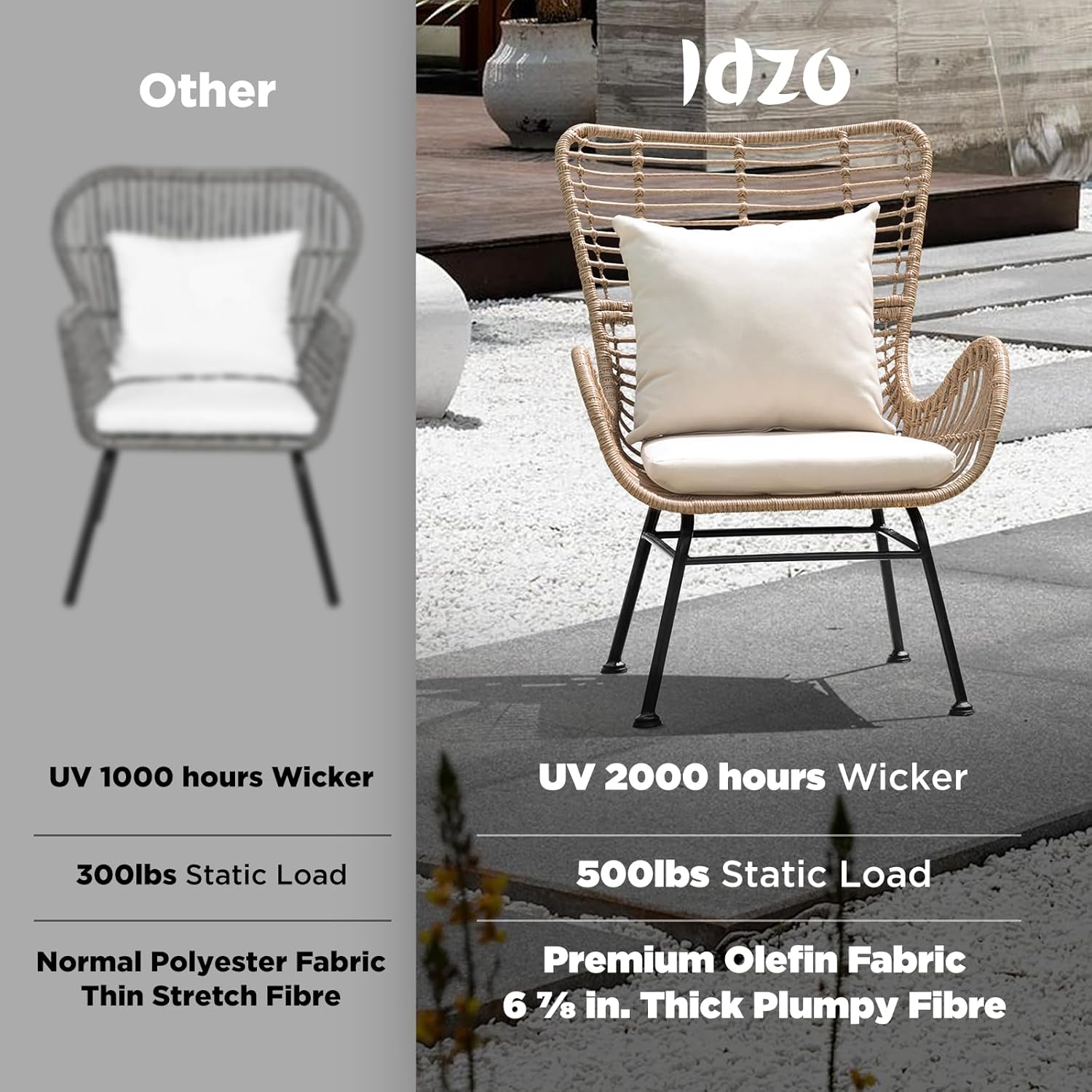 IDZO Isabelle Wicker Chairs Set of 2, 2000 Hours UV Wicker Rattan Chair, 500lbs Capacity Boho Patio Chairs with Thick Olefin Cushions and Pillows for Patio, Indoor Use