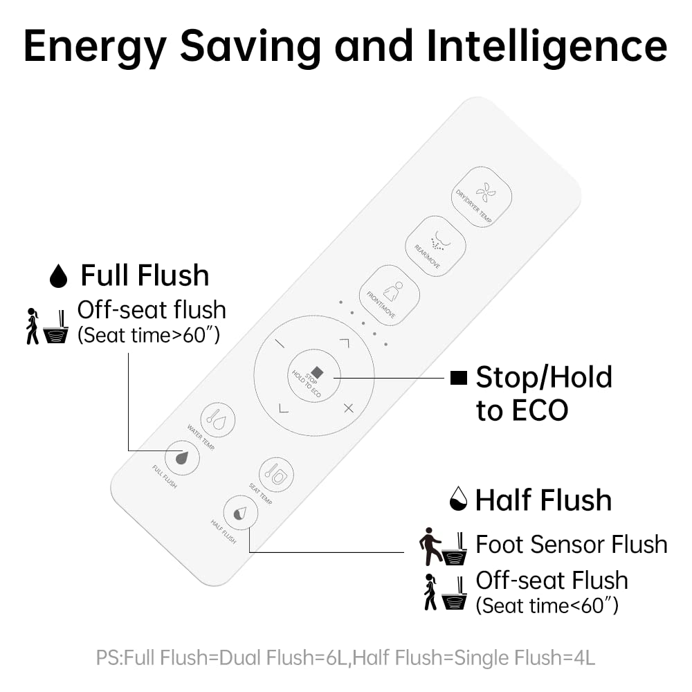 Zalorin Smart Toilet,One Piece Bidet Toilet for Bathrooms,Modern Elongated Toilet with Warm Water,Dual Auto Flush,Foot Sensor Operation,Heated Bidet Seat,Electric Tankless Toilets with LED Display E16